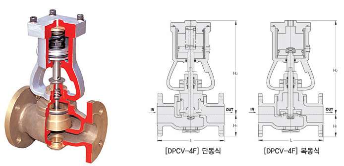 (주)선광자동밸브 DPCV-4F 플랜지 타입 피스톤 밸브 및 중앙 표지판 상세 사진