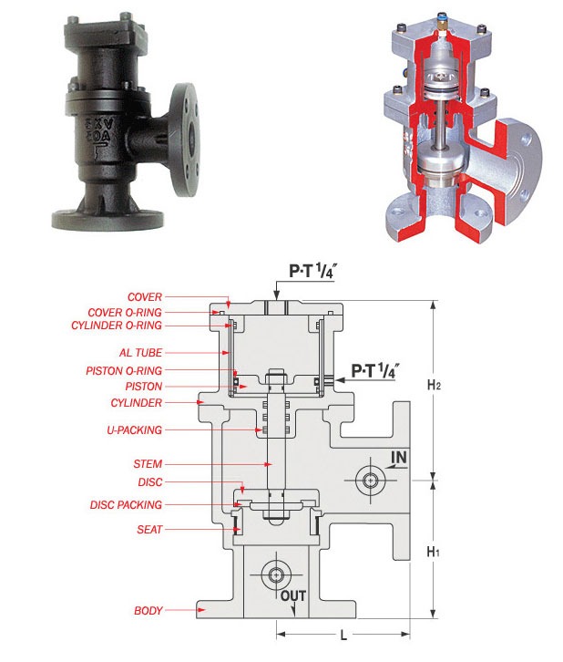 (주)선광자동밸브 DPCV-2 드레인밸브 외관 사진 및 내부 앵글 구조 단면도