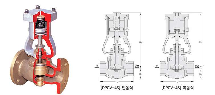 선광자동밸브 DPCV-4S 피스톤식 콘트롤밸브 사진과 단면도